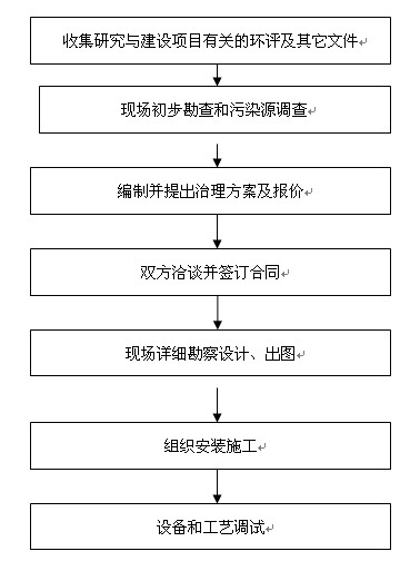 大气污染防治.jpg